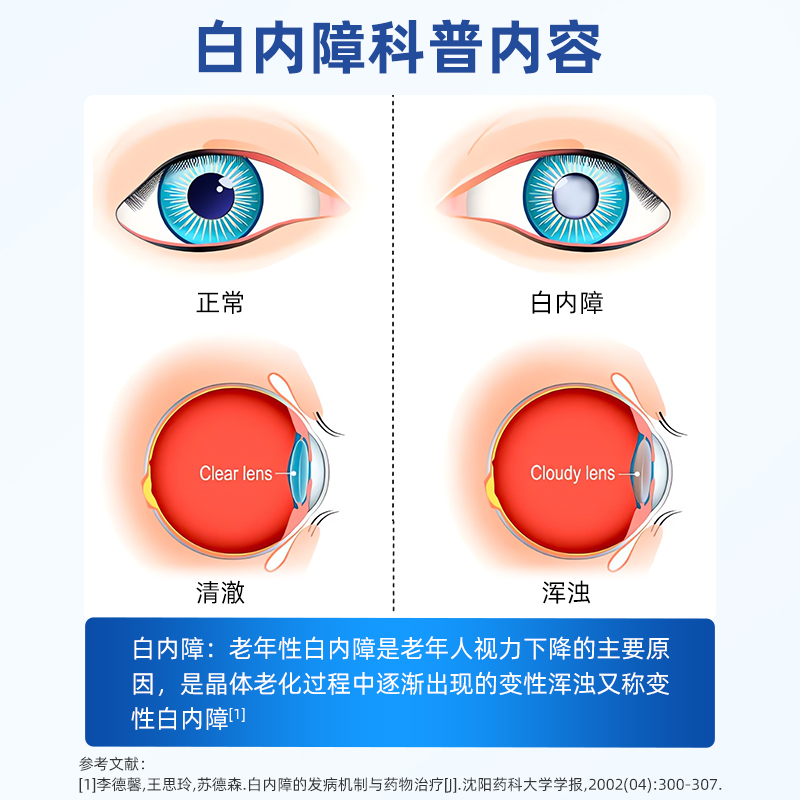 日本武田千寿制药白内障初期重影视物模糊老年性眼药水15ml-图1