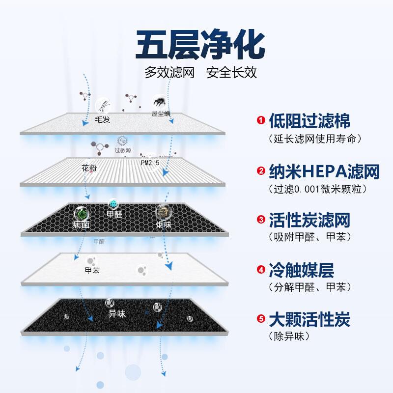 适配夏普空气净化器滤网KC-CG605-wT/CE50-N/W/CG60-M/S/CE60滤芯 - 图0