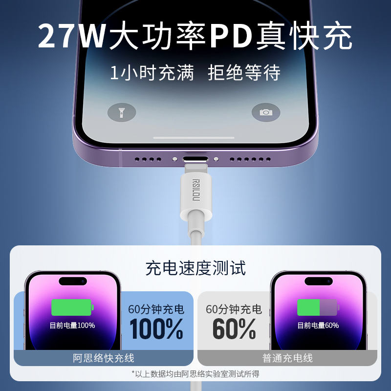 RSILOU昂达阿思络XC01S/xc45u手机PD快充数据线适用苹果iphone6/7/8/11/13/14/15XRipad手机充电接口usbtypec-图0