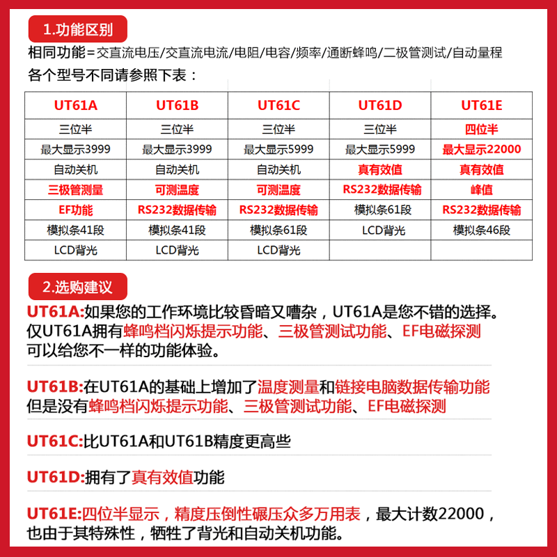 优利德UT61E高精度数字万用表全自动防烧电工维修四位半万能表 - 图1