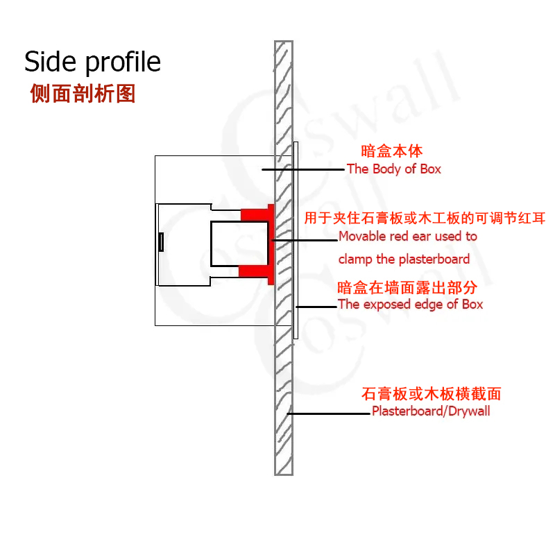 Dry lining box国标 香港 英规开关插座石膏板专用接线盒暗盒底盒 - 图2