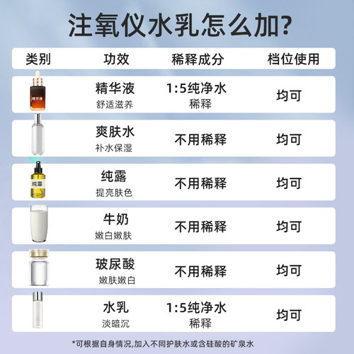 白蒂诗注氧仪家用脸部补水精华液导入美容院专用高压微晶纳米喷雾 - 图1