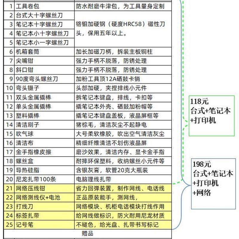 高品质电脑维修工具套装笔记本清洁工具包组合网络机房维护装机螺-图0