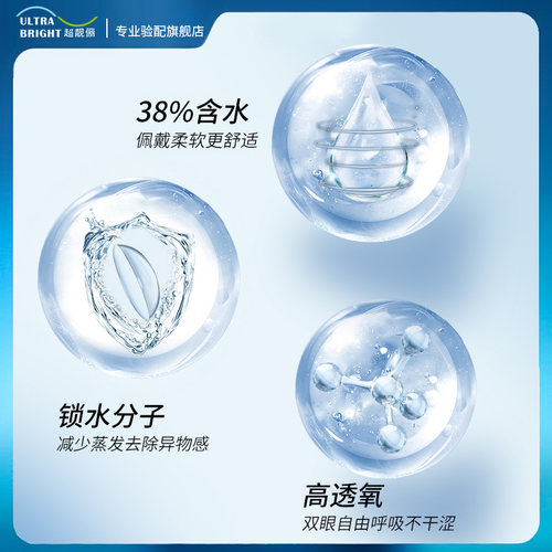 现货速发]散光隐形眼镜年抛透明近视隐型旗舰店高度数可订制远视 - 图2