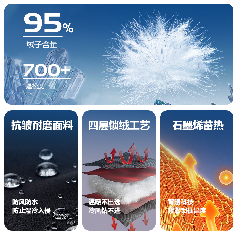许亚军同款雅鹿冬季男士羽绒服连帽可拆卸内胆中老年大码加厚外套