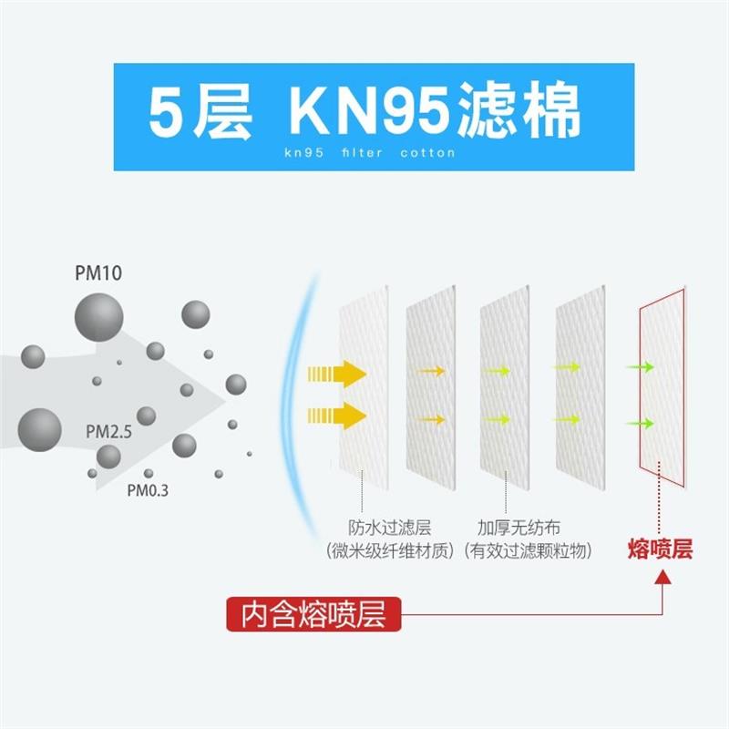 kp100防尘口罩防油烟厨房面罩透气防工业粉尘电焊灰口鼻罩 - 图0