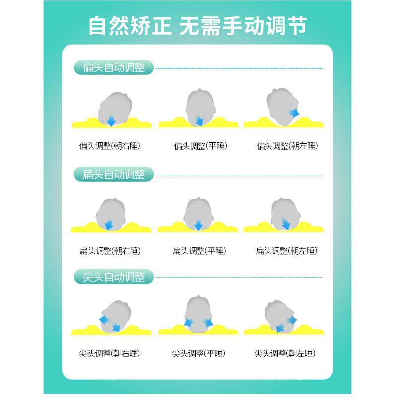 【国家专利】小月亮婴儿定型枕0到6个月12个月防偏头防扁头深睡枕,淘宝优惠券,粉丝福利购,淘宝优惠卷