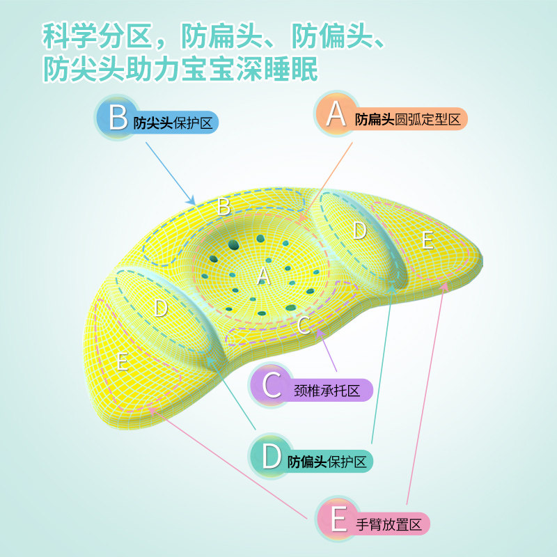 【国家专利】小月亮婴儿定型枕0到6个月12个月防偏头防扁头深睡枕,淘宝优惠券,粉丝福利购,淘宝优惠卷