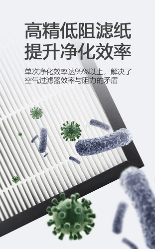 适配惠而浦空气净化器滤网芯WA-2001FK/WA-2002FZ除甲醛PM2.5 - 图1