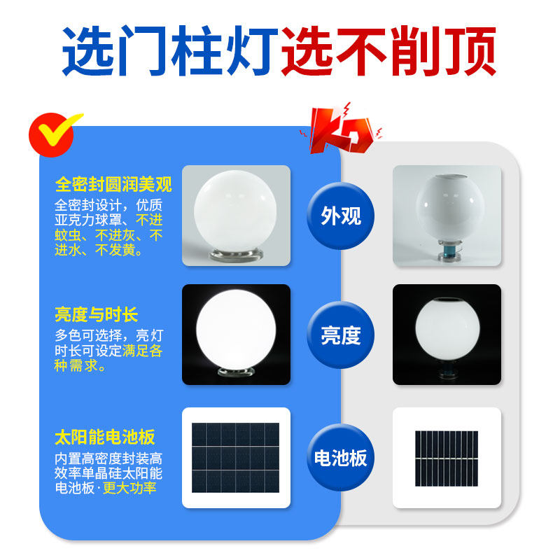 2025新款太阳能柱头灯庭院柱子灯别墅大门两侧门柱顶灯户外围墙灯,淘宝优惠券,粉丝福利购,淘宝优惠卷