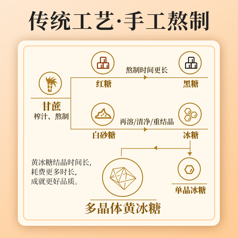 正宗云南小粒黄冰糖老冰糖一级罐装3斤多晶体碎冰糖商用泡酒甘蔗 - 图2