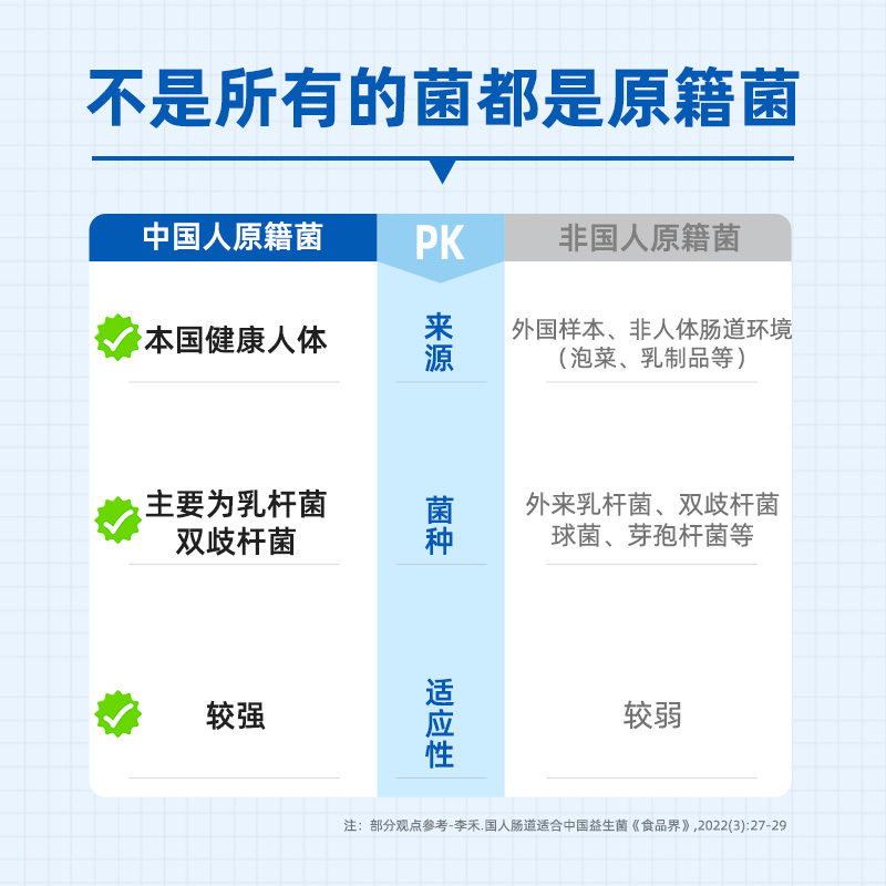 【大促立减三盒组合装折扣】昂立超级原籍益生菌国人菌600亿-图2