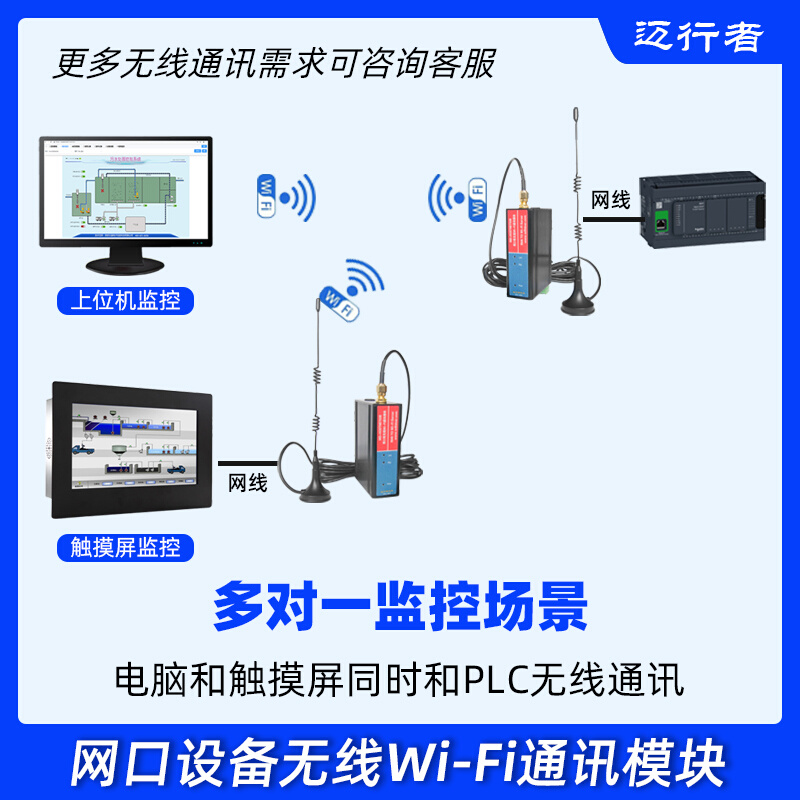 网口无线透传模块免布线远程通讯器网口转无线WIFI数传模块-图2