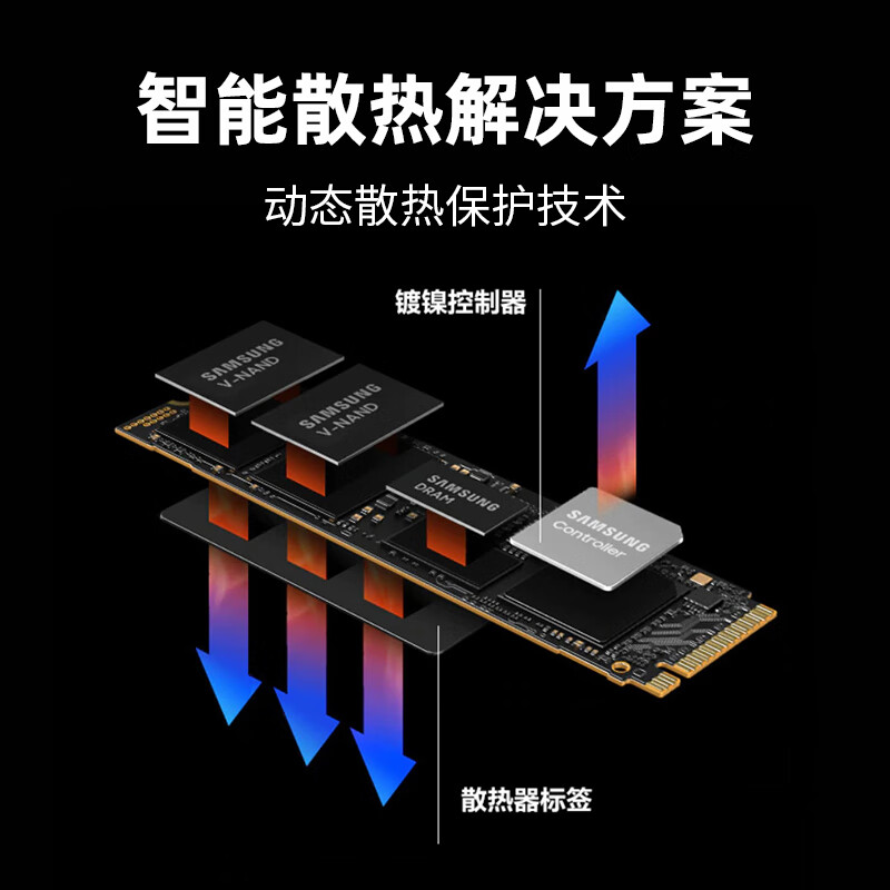 三星990pro 1TB/2TB固态硬盘电竞游戏PCIe 4.0笔记本台式SSD-图3