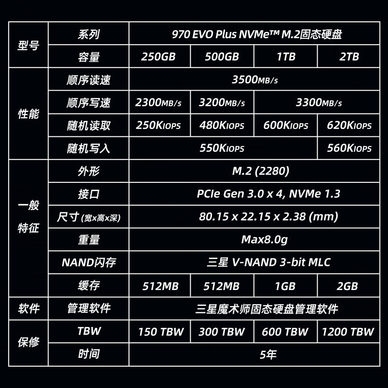 三星固态硬盘970EVO Plus M.2接口PCIe3.0台式机笔记本SSD1TB/2TB - 图3