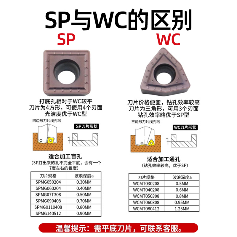 U钻刀片专用WC暴力钻桃型数控刀粒wcmx030208铝用高标三角形刀头 - 图1