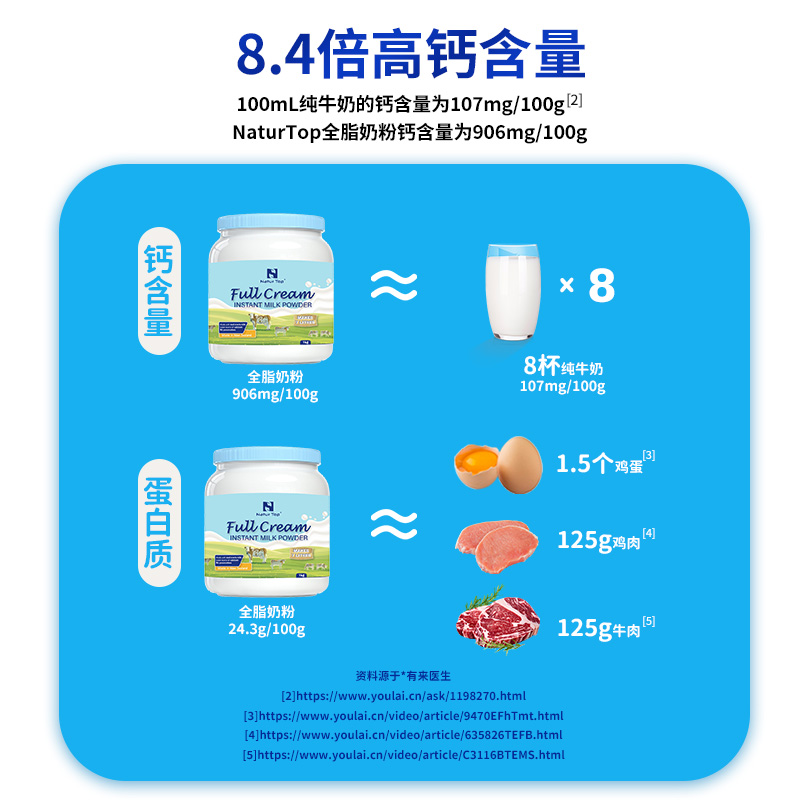 诺崔特进口蓝胖子牛奶成人中老年学生高钙无蔗糖全脂脱脂成长奶粉