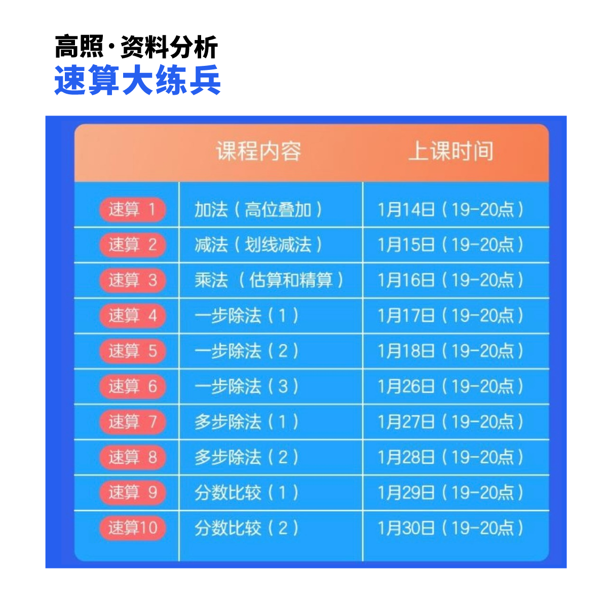 高照资料分析速算大练兵公务员行测考试网课视频事业单位军队文职 - 图1