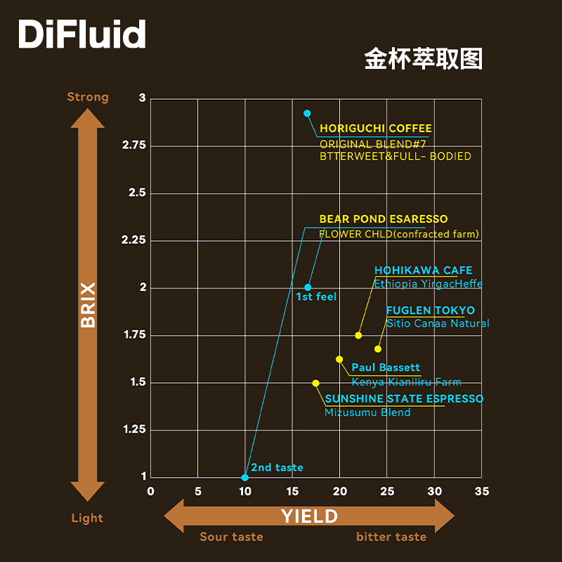 【送工具盒 滤杯】iFluid/滴叶tds咖啡浓度测试仪高精度检测量仪 - 图2
