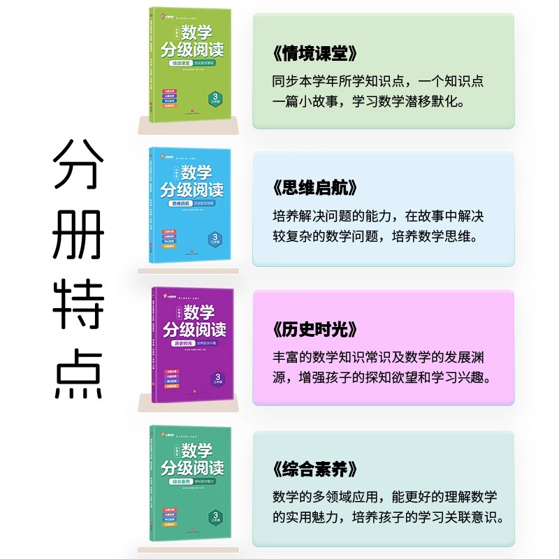 2025新小晨同学数学分级阅读训练一年级二三四五六年级全4册教材同步趣味阅读数学思维拓展提升专项训练小学生专用情境课堂练习册