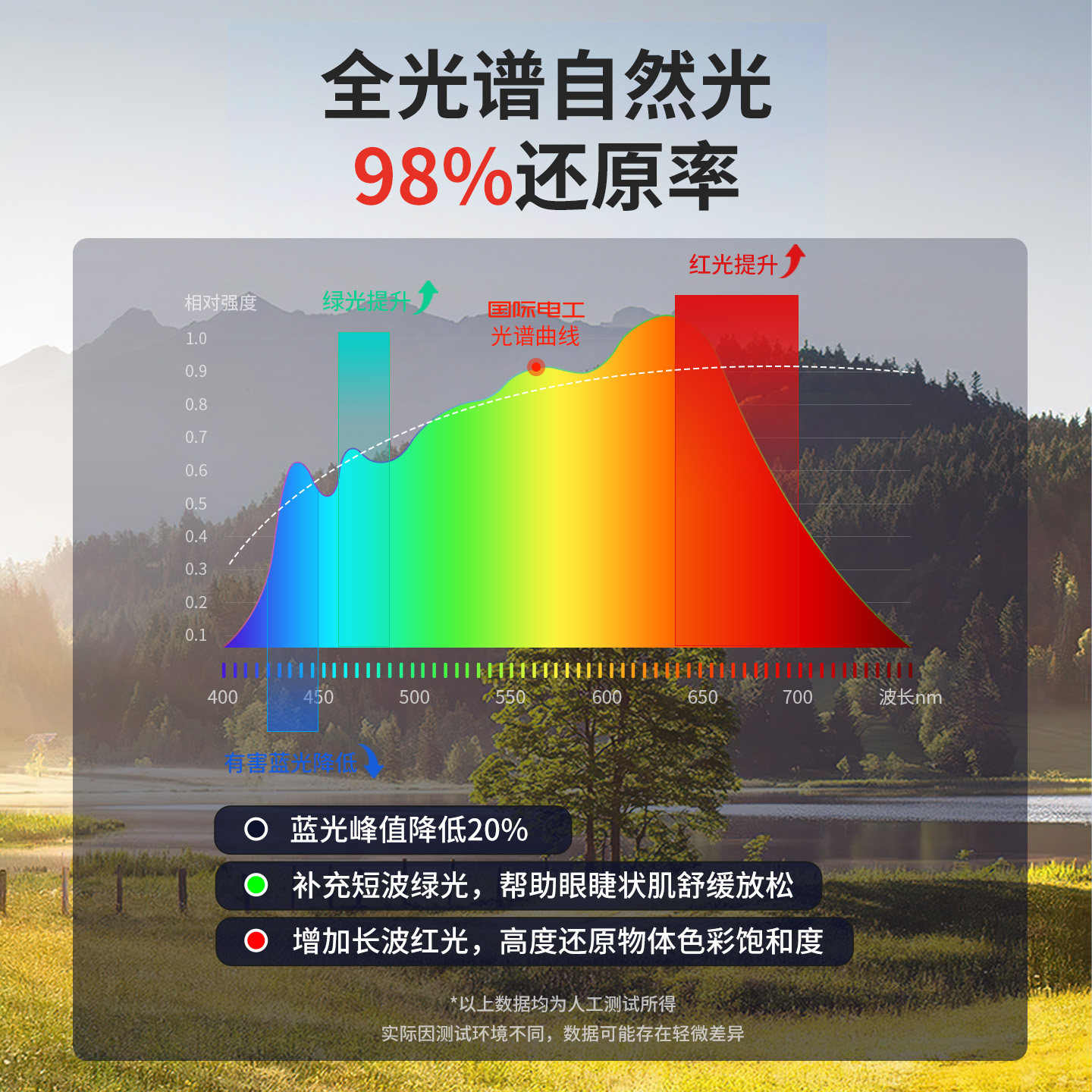 国际电工吸顶灯led灯芯圆形灯芯磁吸替换三色变光卧室家用吊扇灯