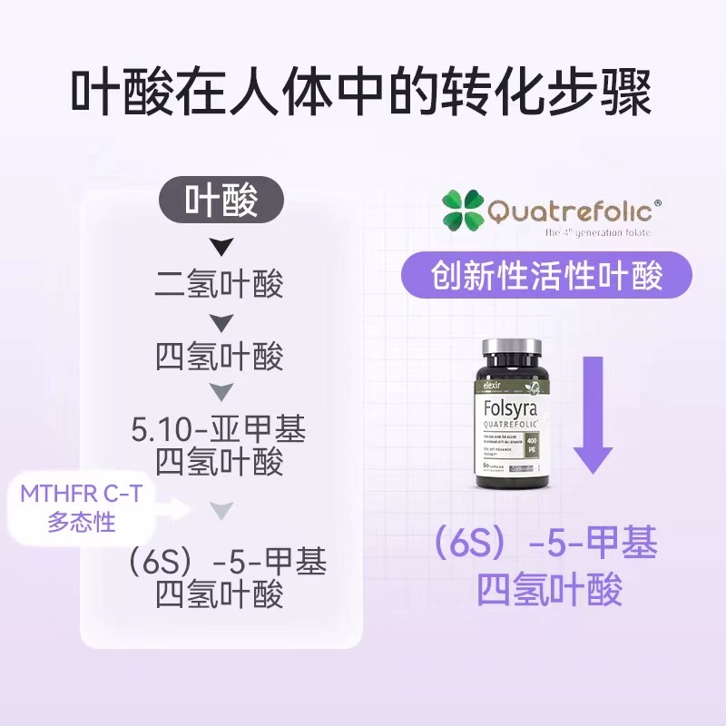 瑞典Elexir 活性叶酸孕妇早期专用备孕叶酸片五甲基四氢正品官方 - 图0