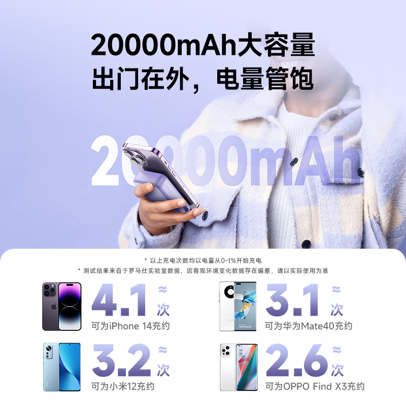 罗马仕充电宝小奶方20000毫安超大容量自带线1万毫安小巧超薄便携闪充快充适用于苹果华为小米手机可上飞机 - 图2