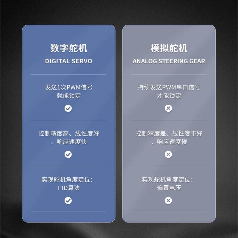 众匠金属潜防水PWM数字舵机大扭力60/80kg单双轴航模机械臂机器人,淘宝优惠券,粉丝福利购,淘宝优惠卷