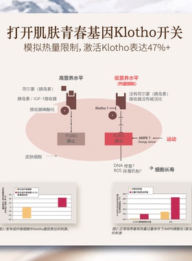 瑞士莱斯冰川Les Glaciers凝时纫带面霜木偶精华三文鱼眼霜