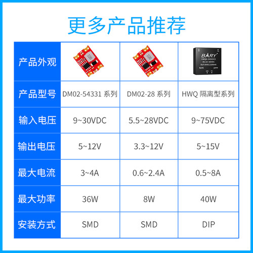 24V转3.3V5V12V TPS54531 TPS54331电源模块TPS54360降压TPS54560 - 图3