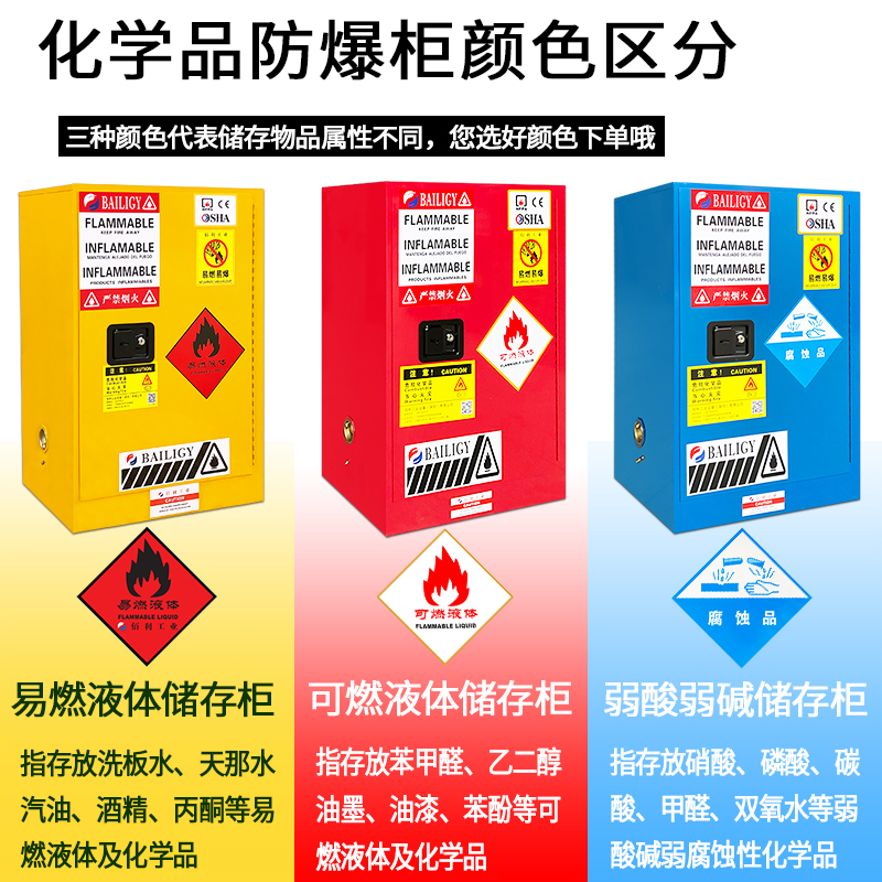 防爆柜化学品防火防爆箱实验室酒精危化品储存柜工业危险品安全柜-图2