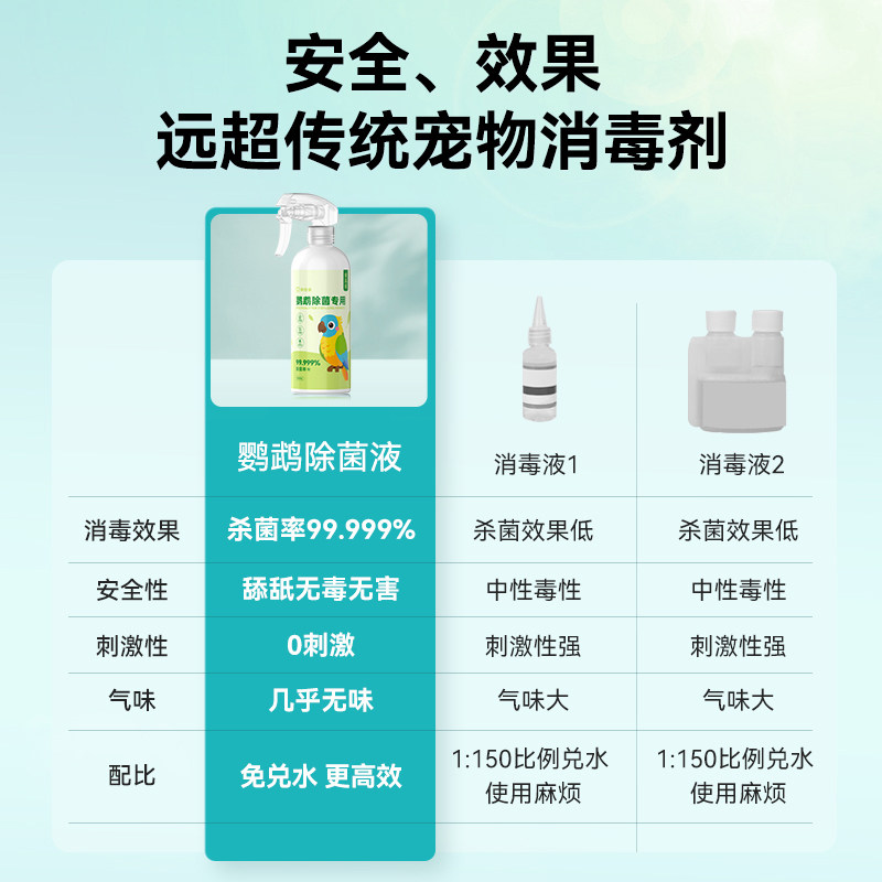 f10消毒液鹦鹉专用杀菌宠物鸟用笼子虎皮牡丹用品大全非驱虫喷雾,淘宝优惠券,粉丝福利购,淘宝优惠卷