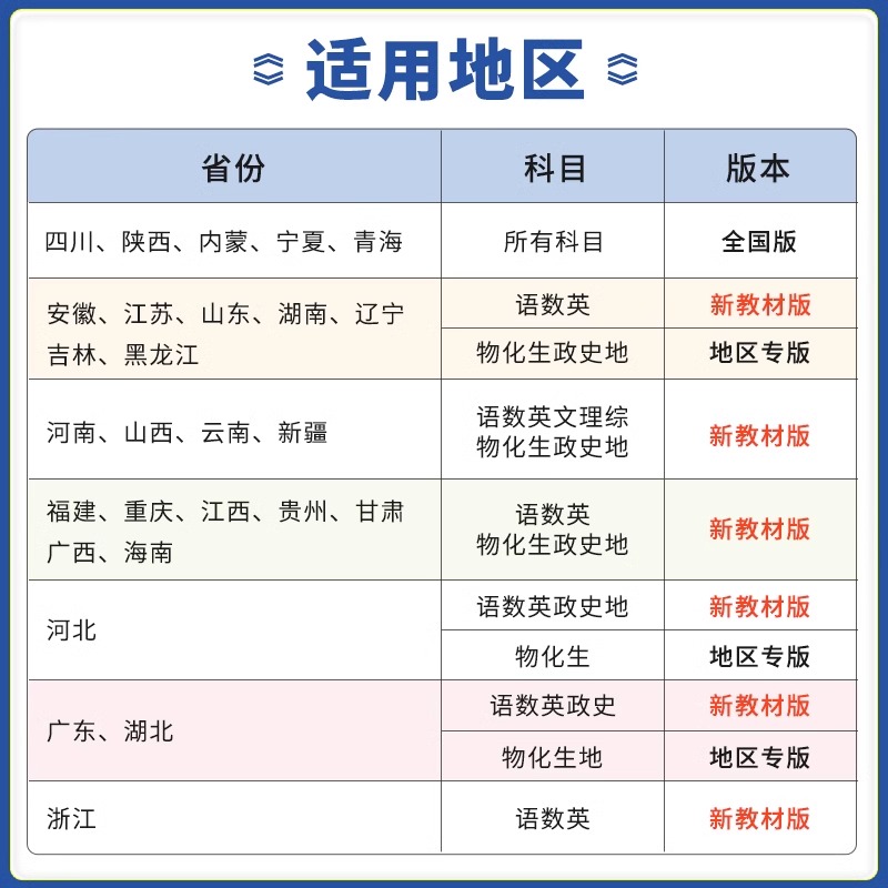 2024新版高考必刷卷42套语数英物高中一轮高考必刷题全国试卷套卷 - 图0