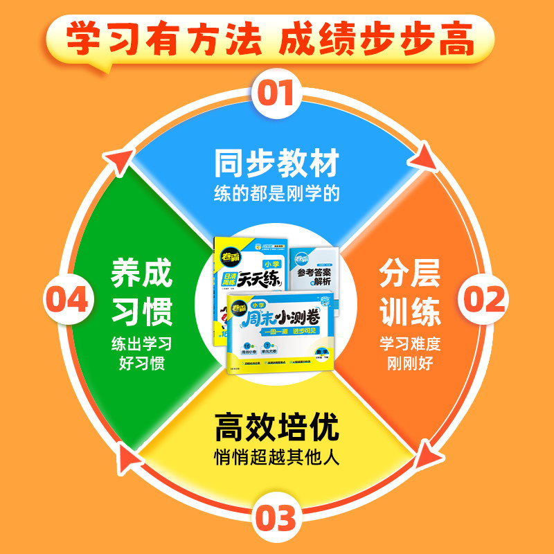 2024小升初试卷名校冲刺卷数学语文英语通用版人教版卷霸毕业总复习小学升初中六年级下册招生分班测试考试卷模拟真题卷