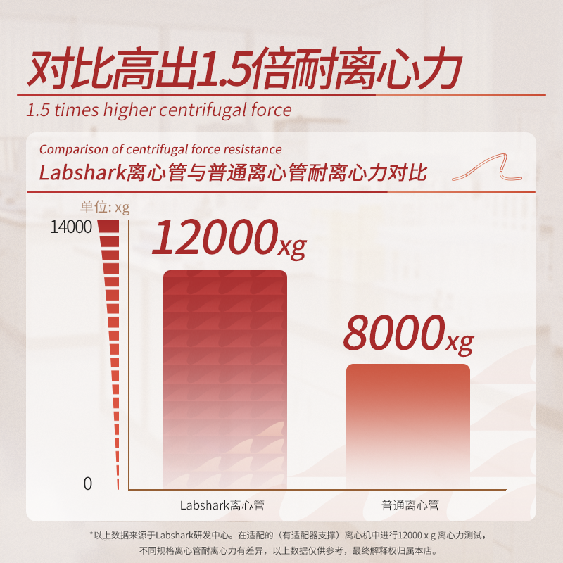 Labshark一次性塑料离心管实验室50ml离心管高速刻度ep管毫升灭菌圆底尖底微量离心管10 15 100ml比克曼生物