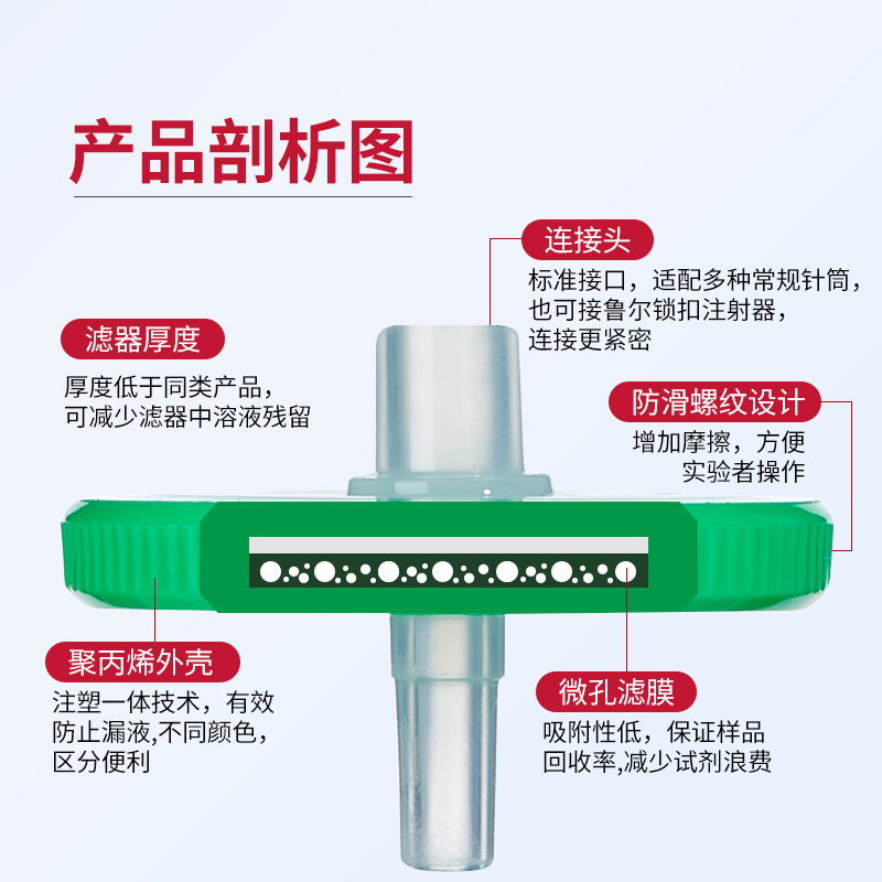 Labshark针式过滤器滤头有机水系一次性针头微孔滤膜0.22 0.45um滤头PTFEPVDF有机系水系MCE针头式微孔滤膜 - 图0