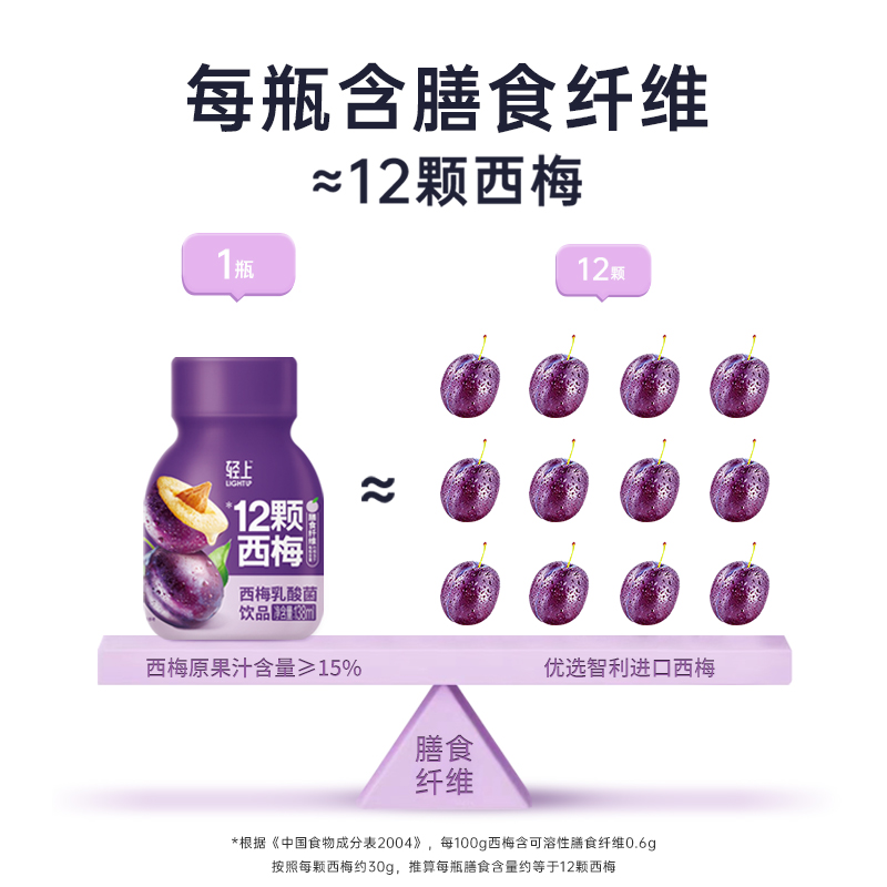 轻上 西梅乳酸菌0脂肪0添加蔗糖网红噗噗西梅饮料138ml便携小瓶装 - 图0