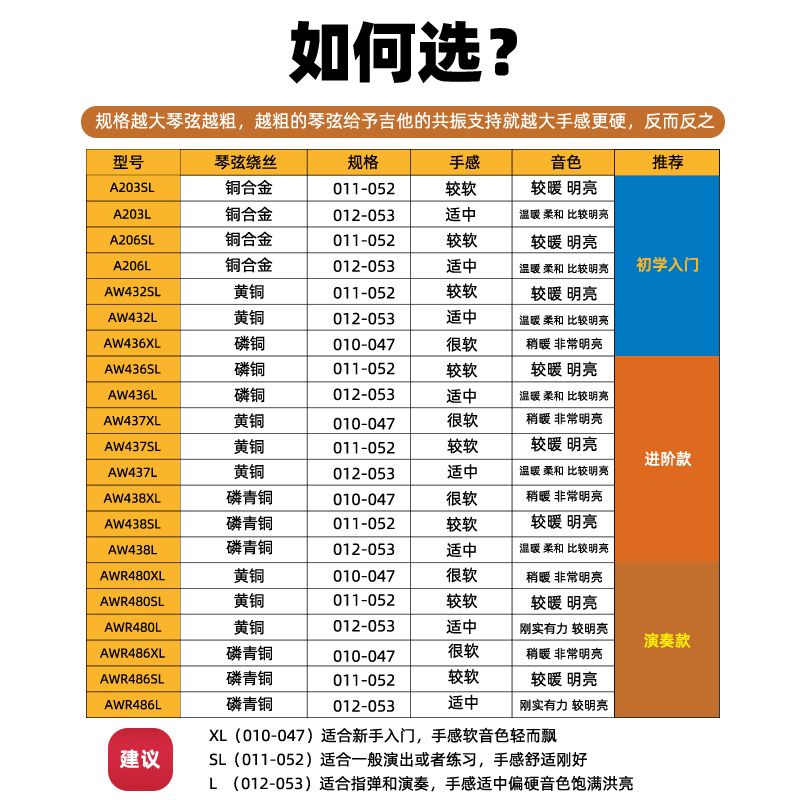 Alice爱丽丝民谣木吉他琴弦磷铜aw436一全套配件镀膜防锈1根铉线-图0