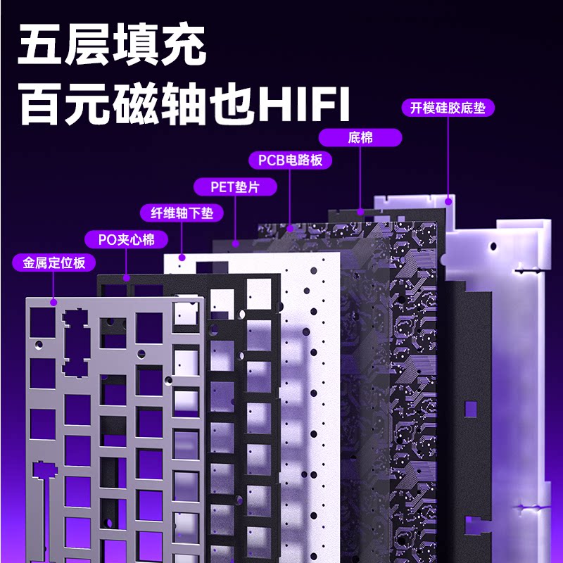 图 3