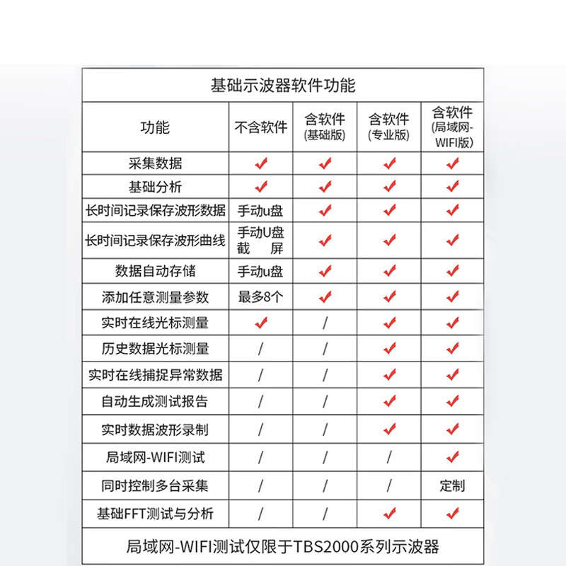 TEKTRONIX泰克示波器数字存储示波器记录长度TBS2104X 100M四通道 - 图3