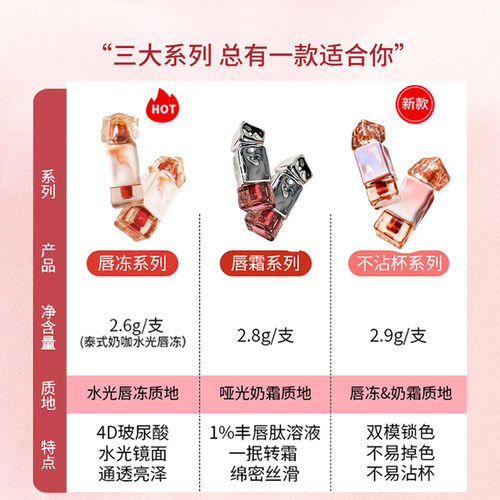 Mistine蜜丝婷口红唇釉镜面哑光不掉色不沾杯泰式奶咖女唇冻唇蜜 - 图2
