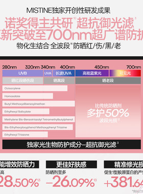 【入会减5】蜜丝婷小粉帽防晒霜