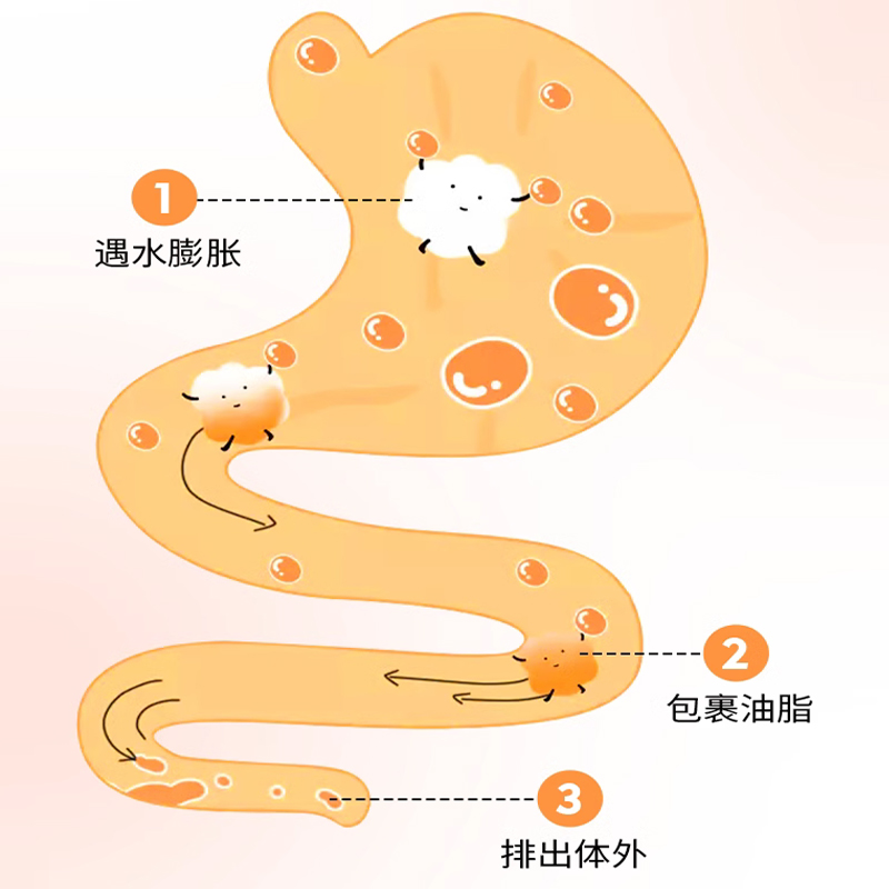 【香港康瑞研究院】GREEN LUO车厘子胶原酵素果冻蓝莓膳食纤维 - 图1