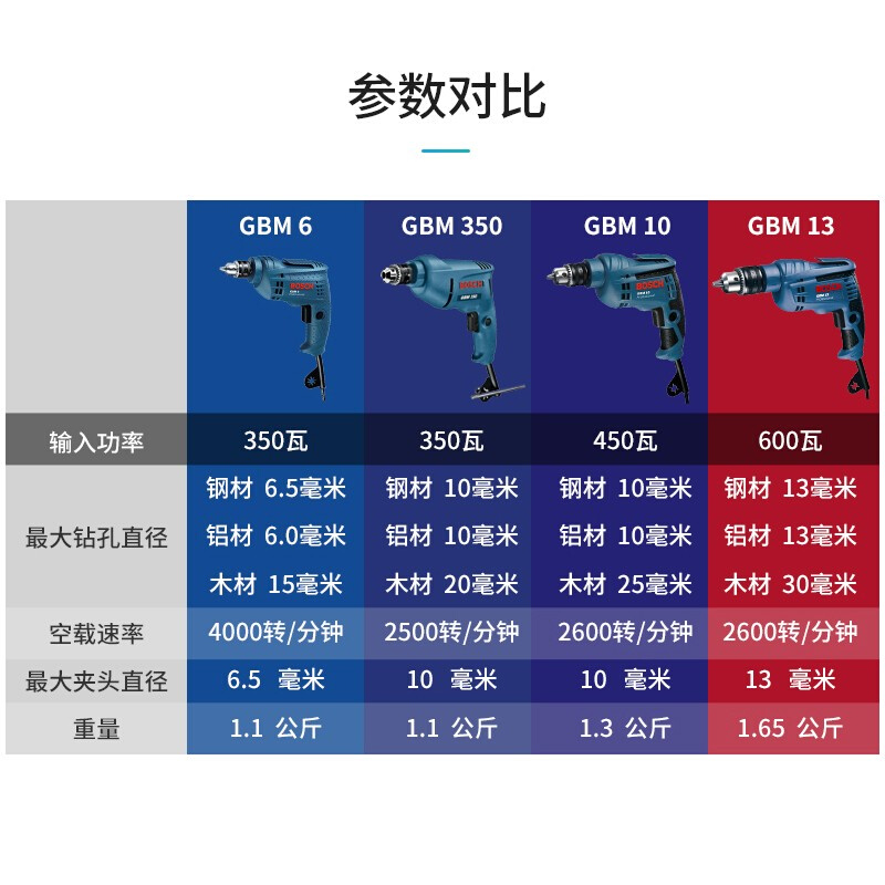 原装博世手电钻GBM340/GBM6 RE/GBM345/GBM10RE/GBM13RE冲击钻-图2