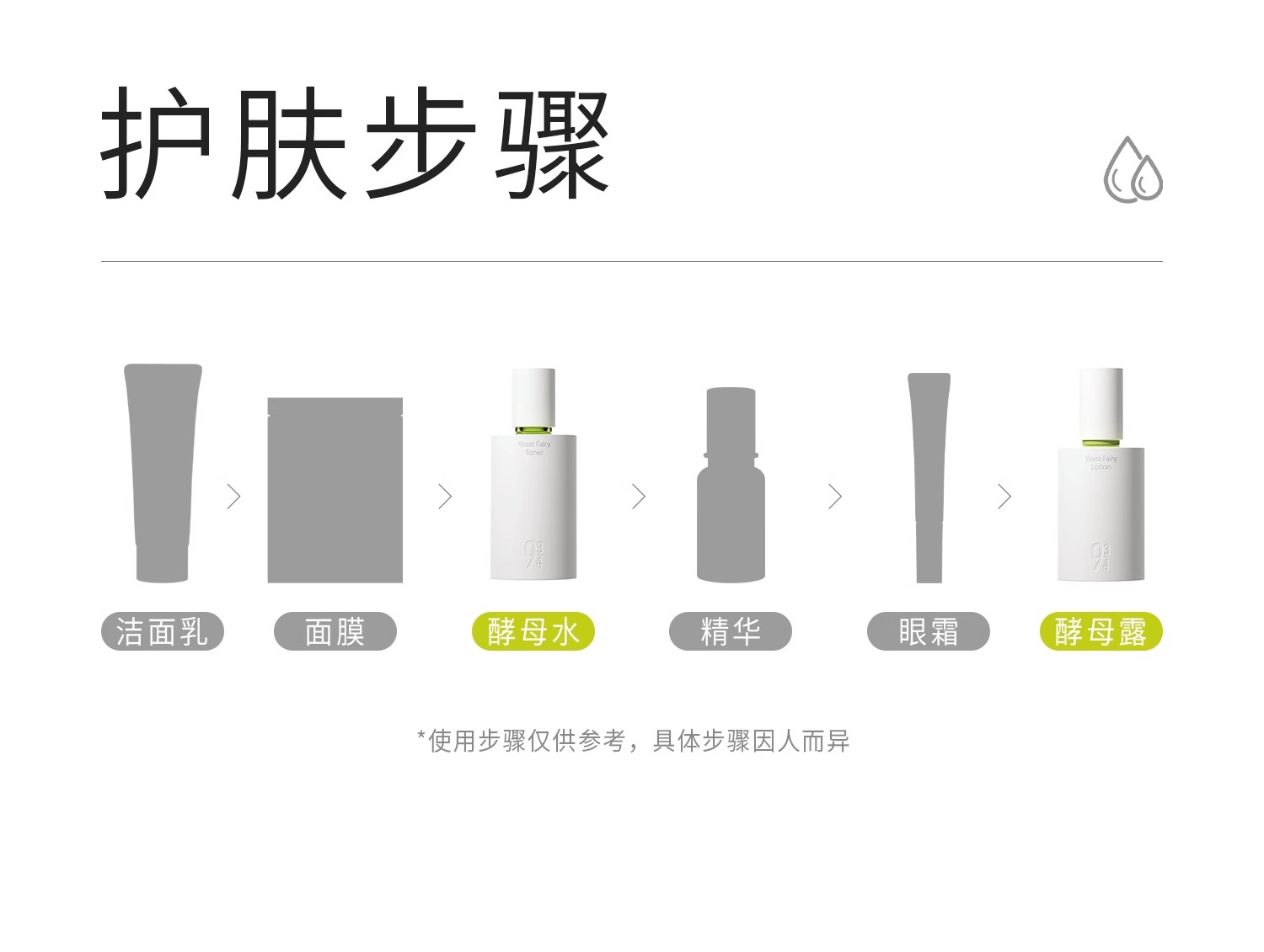 画梅推荐943/934抛光水乳酵母净颜水露补水保湿控油祛痘清爽油皮