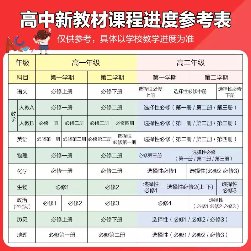2026版五年高考三年模拟高一高二语文数学英语物理化学史地生政必修上册下册选修选择性必修下第必修一二三四五人教版外研版曲一线