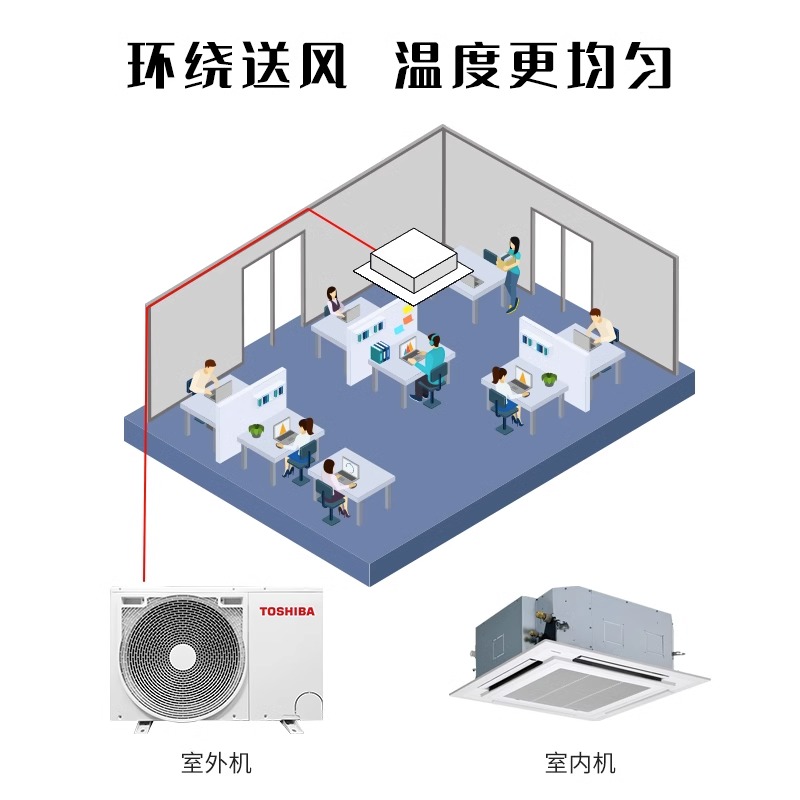 TOSHIBA东芝天花机中央空调商用吸顶空调一拖一3匹二级变频包安装 - 图2