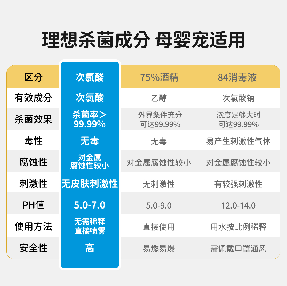 WVIP次氯酸免洗消毒液家用杀菌水含氯消毒剂室内母婴喷雾净