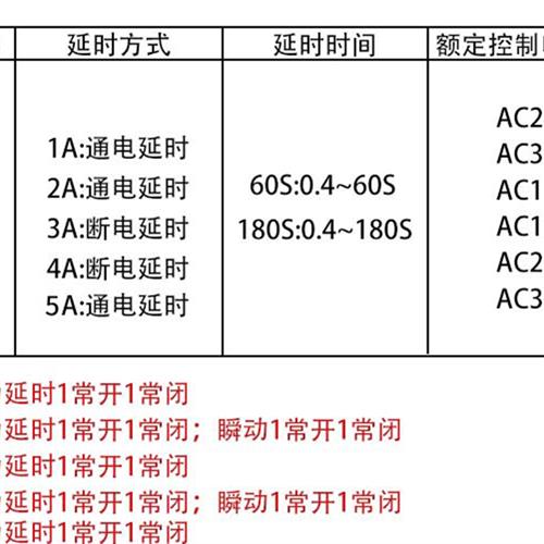 机床厂 空气式时间继电器 JS7-1A 2A 3A 4A 5A 380V 220V