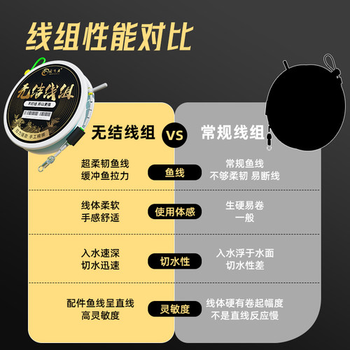 进口无结线组成品主线鱼线套装日本尼龙线品牌强拉力台钓鲫鲤专用 - 图2